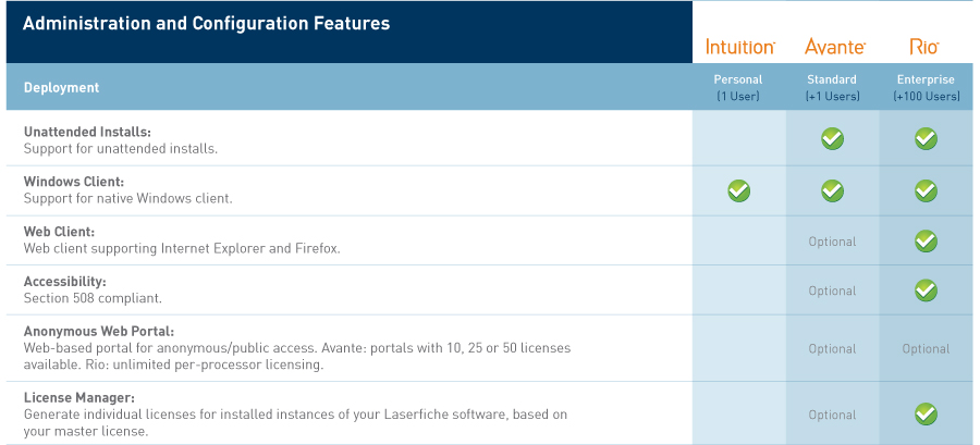 Administration and Configuration Features 1